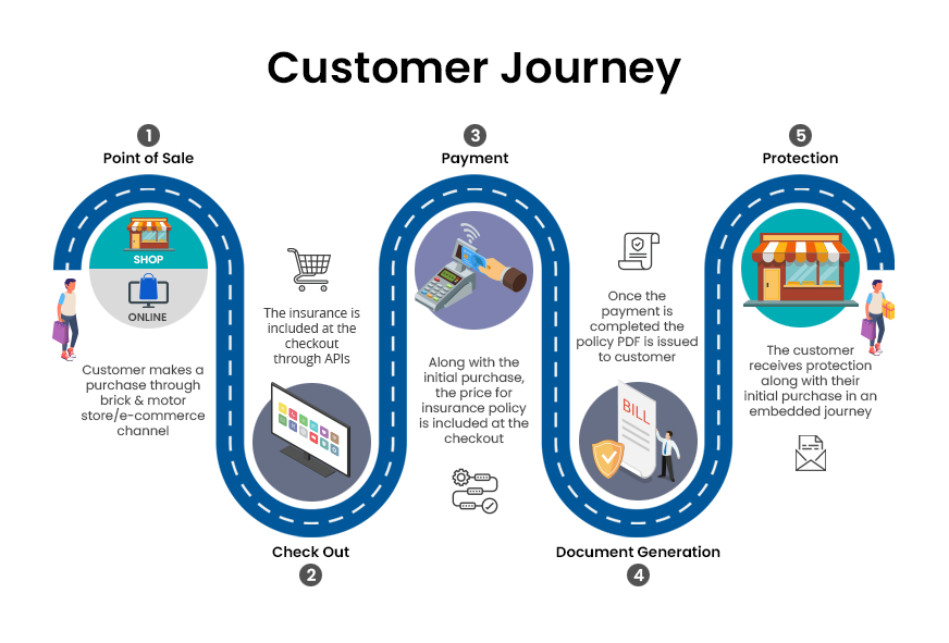 Embedded Insurance Customer Journey